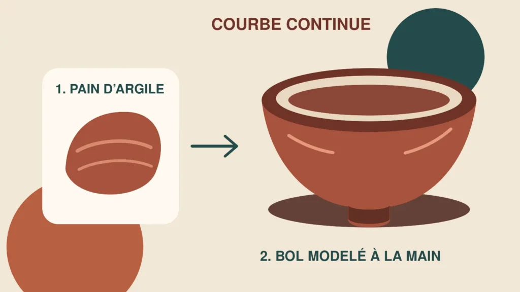 Pain d’argile transformé en bol à thé modelé à la main avec pied annulaire