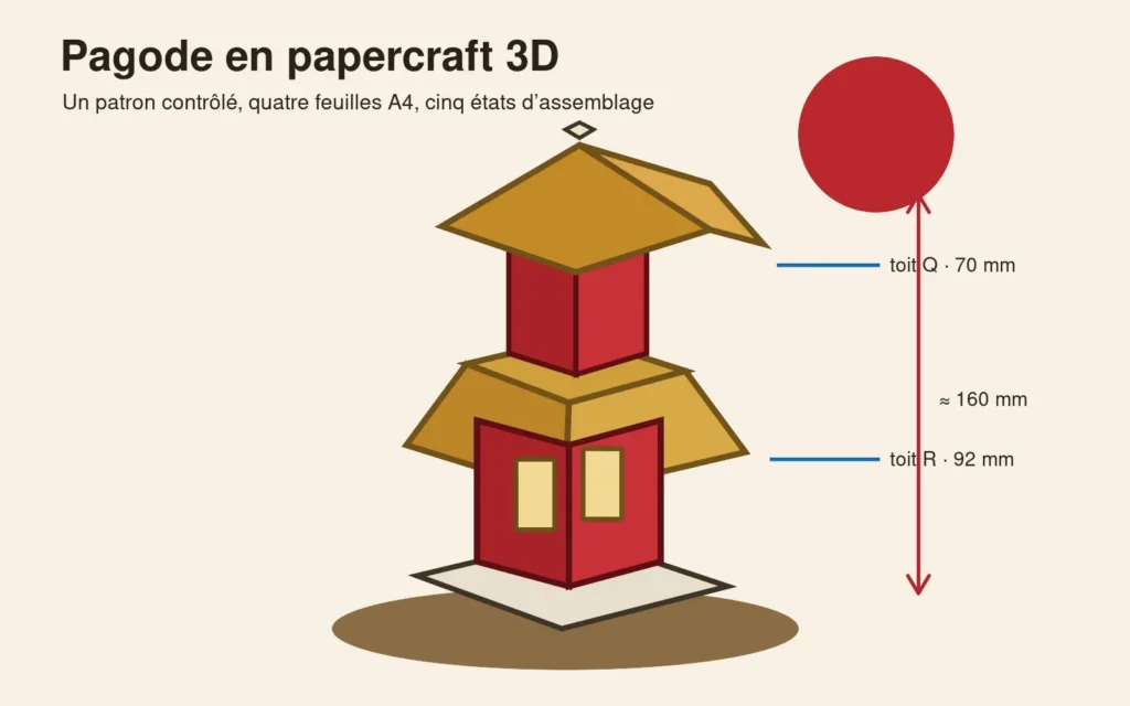 Pagode en papier rouge et or à deux niveaux, cotée à environ 160 mm de haut.